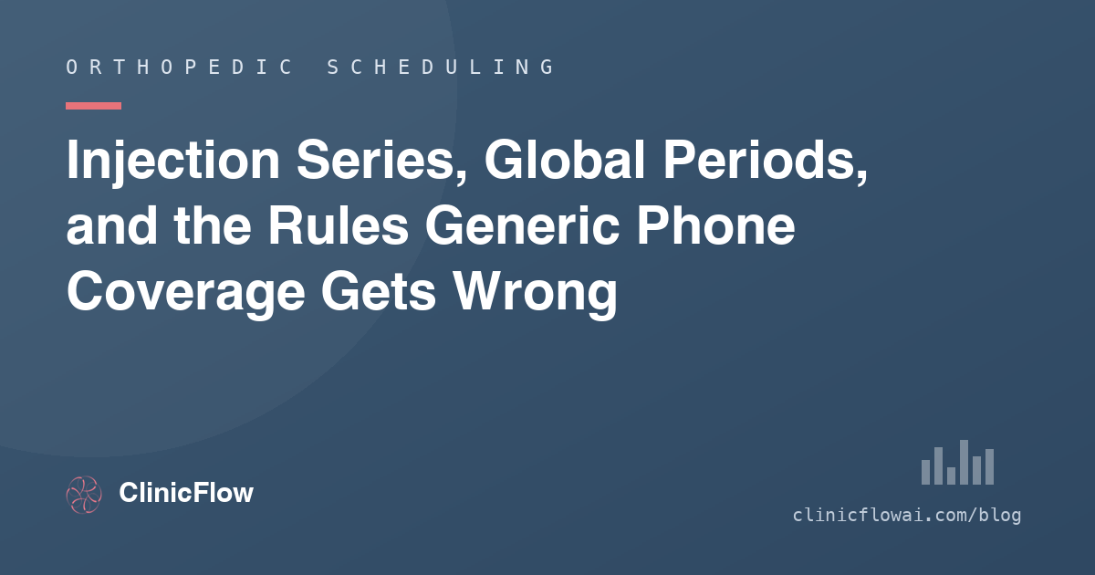 Orthopedic scheduling rules: injection series and global periods — ClinicFlow